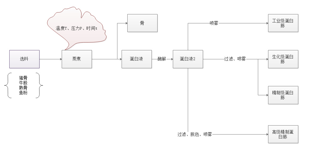 汇合生物科技